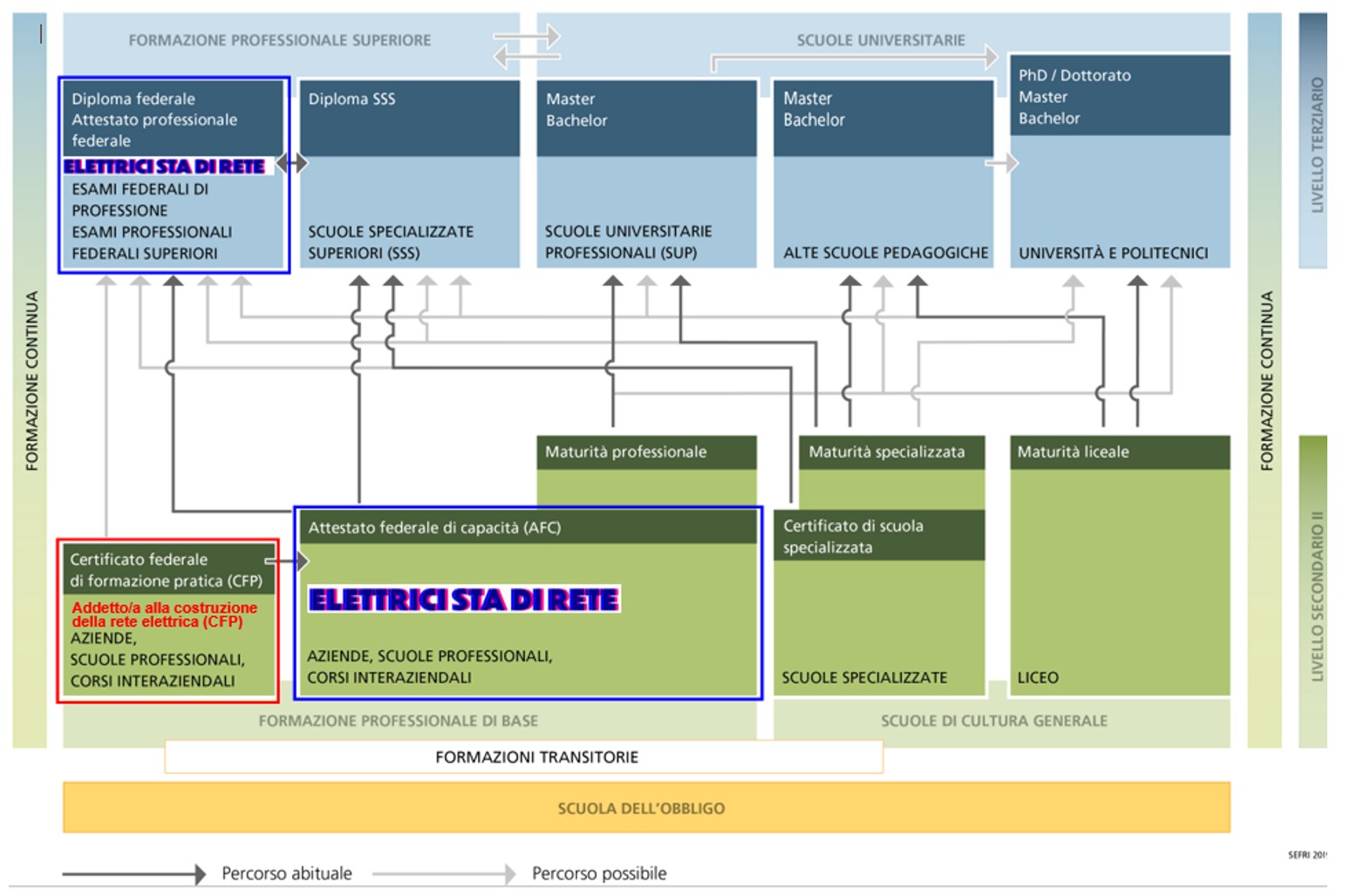Keinen Abschluss ohne Anschluss: Bildungssystem der Schweiz 